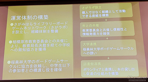 画像ギャラリー No.012のサムネイル画像 / 図書館でのゲームイベントが地域交流と読書体験につながる。ゲームを活用した新しい公共空間の作り方