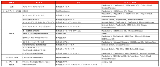 画像ギャラリー No.002のサムネイル画像 / 日本ゲーム大賞2026「年間作品部門」の一般投票が本日スタート。PS5 ProやSwitch2，XBOX Series Xなどが当たるキャンペーンも実施