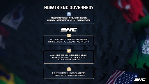 ���������꡼ No.003�Υ���ͥ������ / �ƹ񤬥����륹�����Ƕ����絬��e���ݡ�������Esports Nations Cup�ס�������§����������ܺ٤�����ɥޥåפ��ɤäƥ��ʥ���