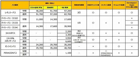 ꡼ No.001Υͥ / ೫ȯԲġCEDEC 2025סϿդ򳫻ϡ5ʬûåŸCEDEC Lightning 2025פιֱԾ