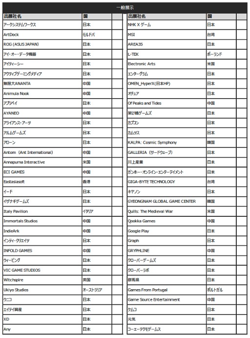 画像ギャラリー No.003のサムネイル画像 / 「東京ゲームショウ2025」(TGS2025),出展社一覧を発表。過去最大規模となったTGS2024を,さらに上回る規模に