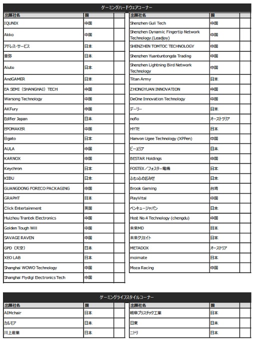 画像ギャラリー No.006のサムネイル画像 / 「東京ゲームショウ2025」(TGS2025),出展社一覧を発表。過去最大規模となったTGS2024を,さらに上回る規模に
