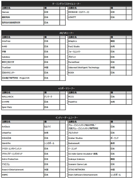 画像ギャラリー No.007のサムネイル画像 / 「東京ゲームショウ2025」(TGS2025),出展社一覧を発表。過去最大規模となったTGS2024を,さらに上回る規模に