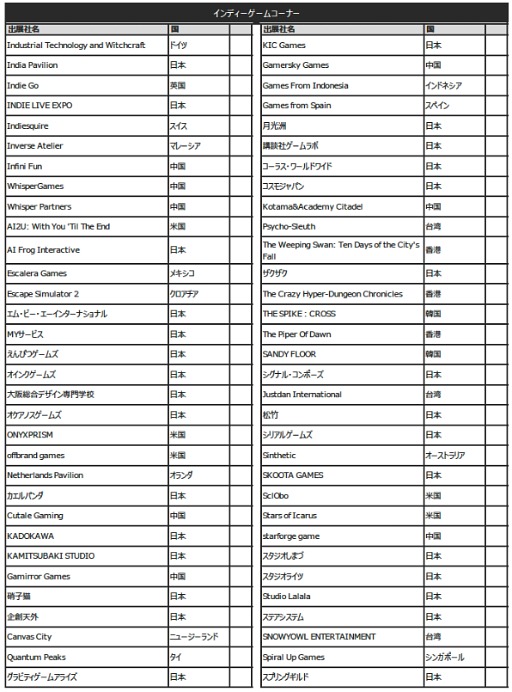 画像ギャラリー No.008のサムネイル画像 / 「東京ゲームショウ2025」(TGS2025),出展社一覧を発表。過去最大規模となったTGS2024を,さらに上回る規模に