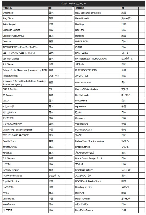 画像ギャラリー No.009のサムネイル画像 / 「東京ゲームショウ2025」(TGS2025),出展社一覧を発表。過去最大規模となったTGS2024を,さらに上回る規模に