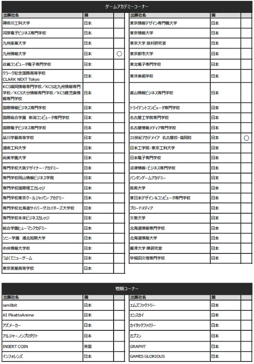 画像ギャラリー No.012のサムネイル画像 / 「東京ゲームショウ2025」(TGS2025),出展社一覧を発表。過去最大規模となったTGS2024を,さらに上回る規模に