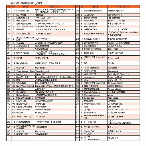 ���������꡼ No.008�Υ���ͥ������ / ����ǥ�������κ�ŵ�������������󥸥��11�ס�2��8���������Ω�����ǰץ��󥿡��ǳ��š���Ÿ305���Τ����������������åȤ����䳫��