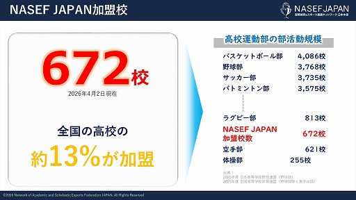 画像ギャラリー No.005のサムネイル画像 / eスポーツを通じて学びや挑戦の機会を若者に。NASEF JAPANが正会員制度導入と地方支部設立により，人材育成活動の本格的な全国展開を始動