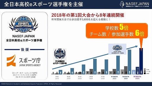 画像ギャラリー No.006のサムネイル画像 / eスポーツを通じて学びや挑戦の機会を若者に。NASEF JAPANが正会員制度導入と地方支部設立により，人材育成活動の本格的な全国展開を始動