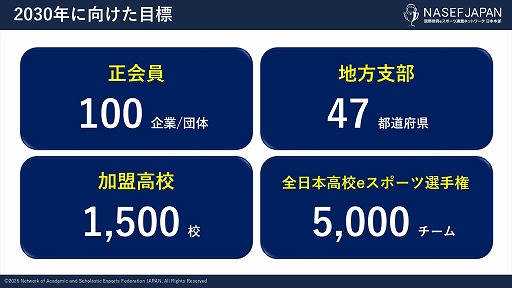 画像ギャラリー No.009のサムネイル画像 / eスポーツを通じて学びや挑戦の機会を若者に。NASEF JAPANが正会員制度導入と地方支部設立により，人材育成活動の本格的な全国展開を始動