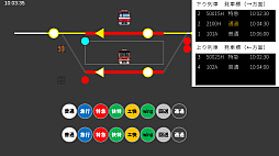 鉄道運行管理シミュレーション