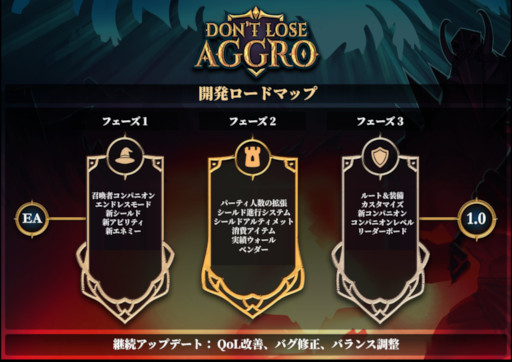 画像ギャラリー No.002のサムネイル画像 / MMORPGのタンクを体験できる1人用アクション「Don't Lose Aggro」，ロードマップを公開。2026年Q3にサモナーとエンドレスモードを追加
