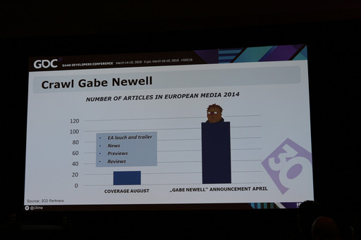  No.019Υͥ / GDC 2016ϥǥΥץ⡼ïǤǤ롣ˡ򶵤Ūʥ쥯㡼