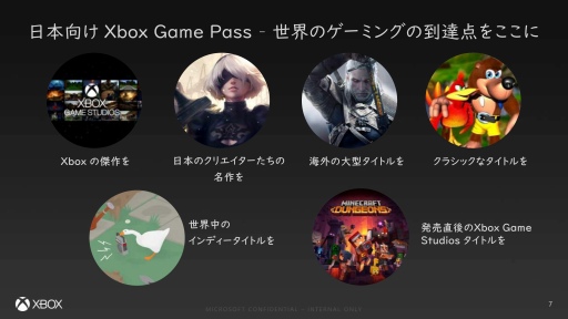 #003Υͥ/Xbox Game Passפι⥵ӥ2020ǯ414󶡳ϡXbox OnePC100ܰʾΥȥǳڤ