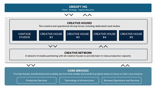 ���������꡼ No.002�Υ���ͥ������ / Ubisoft���ȿ����פΤ���Ρ�3ǯ�ײ�פ򥢥ʥ��󥹡��֥ץ�� ���� �ڥ륷�� ���֤κ� ��ᥤ���פγ�ȯ����ߤ�