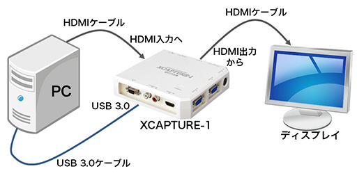 #027Υͥ/ޥ󥽥եȽUSB³ץǥХXCAPTURE-1ץӥ塼 USB 3.0б1080p/60HzǤϿ¸