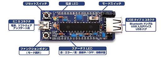 #003Υͥ/磻䡼ɥܡɤȥޥѥåɤBluetoothǥХɤǤ롣ѴåȡUSB2BTפ1114ȯ