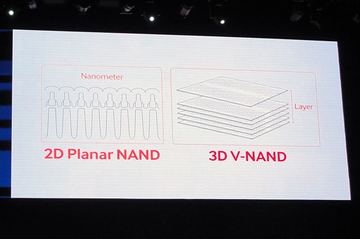 SSD 850 EVOץӥ塼3D V-NANDפκѤSamsungSSDβ̥ǥϲѤä