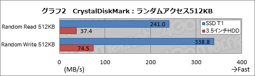  No.015Υͥ / HWûɾSamsungPortable SSD T1ס1