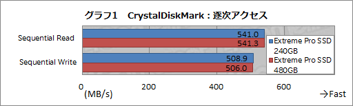  No.011Υͥ / HWûɾSanDiskExtreme Pro Solid State Driveס1