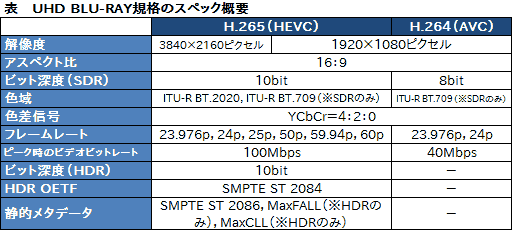 ʤ3DGEPS4Xbox Oneޥбɬ!? 4K Blu-rayо줬ƥӤǥץ쥤˳̿⤿餹ǽõ