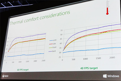 GDC 2015ϥޥۤ8CPUܤΥХ륲೫ȯϡǮкפ