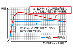 HORIFPSӸPS4PS3ѥ磻䡼ɥѥåɡ֥ۥѥåFPSץ饹פ7ȯ䡣åѥåɤ5000