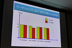 CEDEC 2015Ϥʤ˥åϡAIֺ¡AIǥߡפ»ܤΤ Ըοֺ¤ǯͽ