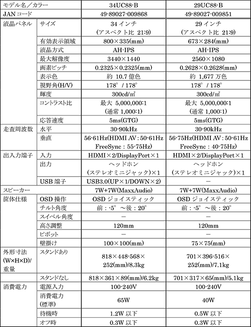 LG饢ڥ219FreeSyncбվǥץ쥤5ʤо졣ץ˹碌ƲĴ⡼ɤμưڤؤǽ