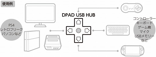  No.004Υͥ / СåȡPS4бǽǥ3ݡUSB 2.0ϥ