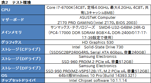  No.014Υͥ / SSD 960 PROץӥ塼SamsungNVMeбϥSSDΰꤷ®ܤ