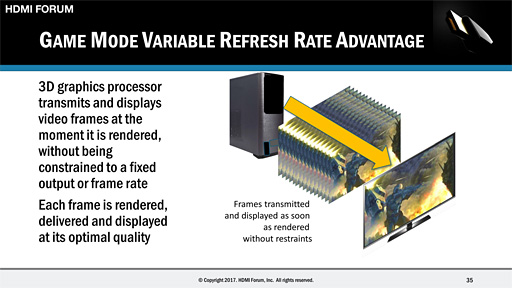 CES 2017ϡHDMI 2.1פʲHDMIAdaptive SyncɤʡGame Mode VRRפ8K/60Hz4K/120Hzɽʤɤ̤ܶ