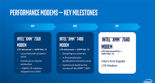 Intel̿®1Gbps¸뿷LTEǥåסXMM 7560ȯɽ