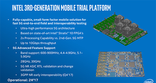 Intel̿®1Gbps¸뿷LTEǥåסXMM 7560ȯɽ