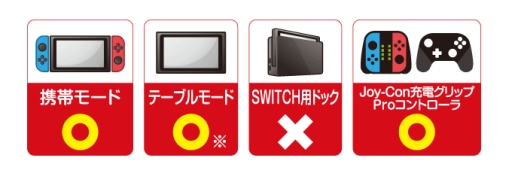  No.012Υͥ / Nintendo SwitchбUSB Type-Cť֥ACץʤɤƥåȯ