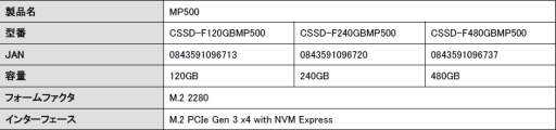 PhisonȥܤCorsairM.2 SSDȯ䡣PCIe 3.0 x4³
