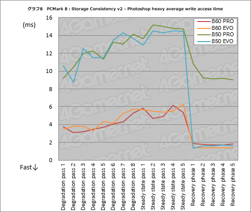 SSD 860 PROסSSD 860 EVOץӥ塼SamsungοSATA 6Gbps³SSDϲѤäΤ