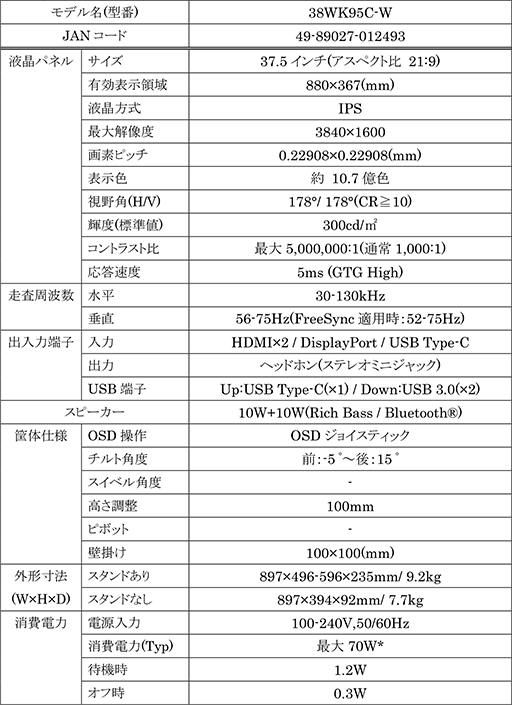 37.5ǥڥ219HDR10FreeSyncбѶʷվǥץ쥤38WK95C-WפLG