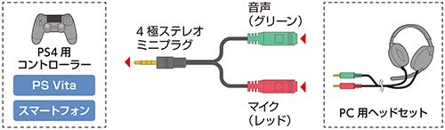 33.5mmߥ˥ԥ243.5mmߥ˥ԥѴץDUALSHOCK 4ѤȤȯ