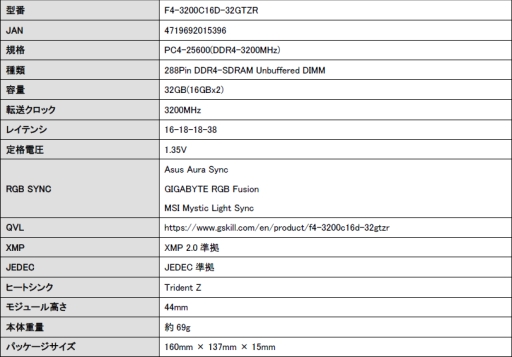 Aura SyncбG.SkillPC4-23400 CL16 16GB⥸塼2祻åȤȯ