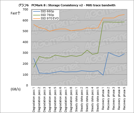 IntelSSD 660pפQLC NANDѤNVMeǥϥޡˤʤΤ