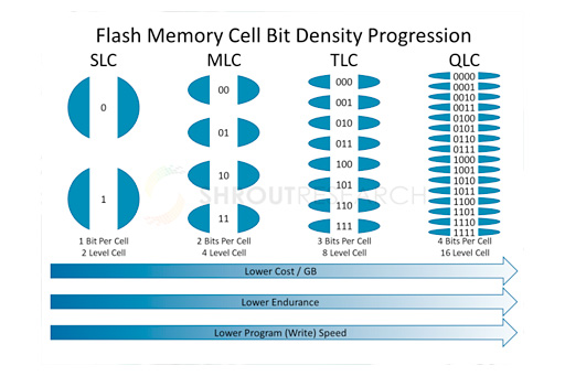 IntelSSD 660pפQLC NANDѤNVMeǥϥޡˤʤΤ