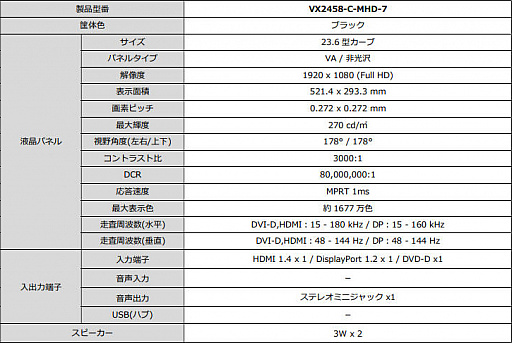 23.6VAѥͥܤ144HzưFreeSyncбΥޡѶʥǥץ쥤ViewSonicȯ