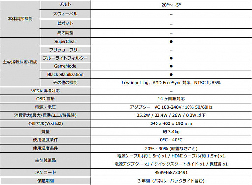 23.6VAѥͥܤ144HzưFreeSyncбΥޡѶʥǥץ쥤ViewSonicȯ