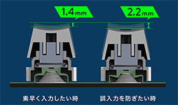  No.003Υͥ / 掠ץ饤̵ѤΥޡܡɤȯ䡣ǹʤ2