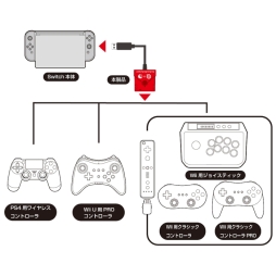 PS4SwitchWii U/WiiѥѥåɤȤ륢ץо졣PS4SwitchѥѥåɤȤȤǽ