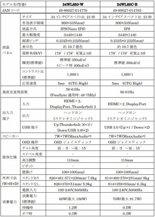 LG34ڥ219HDRFreeSyncбαվǥץ쥤2ʤȯ