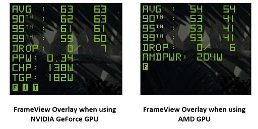 NVIDIAϤޤ¬٥ޡġFrameViewפȯɽ