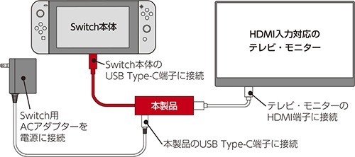 SwitchѤUSB HDMIץȯˡUSBϥֵǽդ