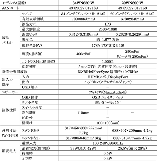 LGڥ219FreeSyncбվǥץ쥤4ʤ